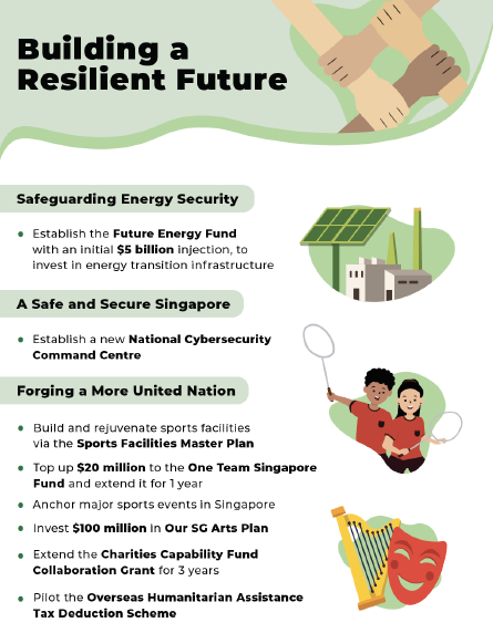 Building a Resilient Future