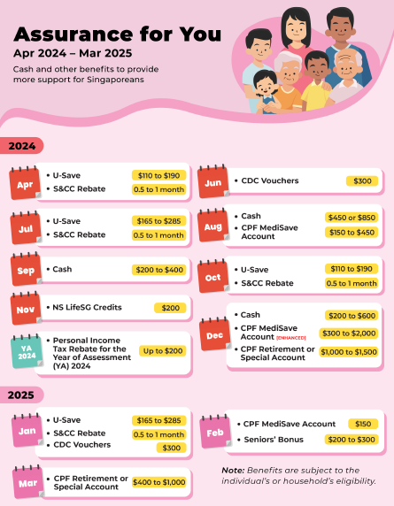 Disbursement Calendar