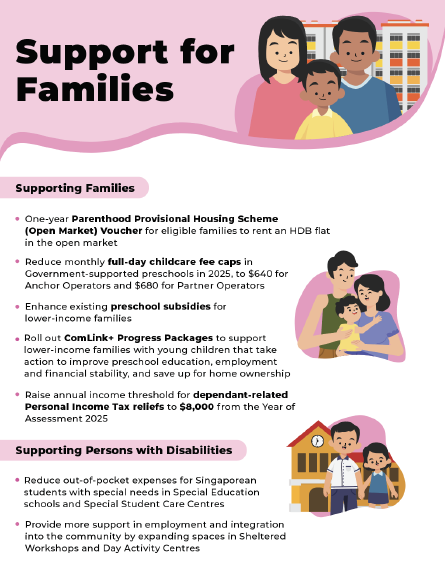 Support for Families