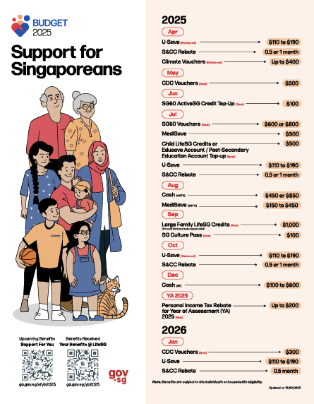 Support for Singaporeans