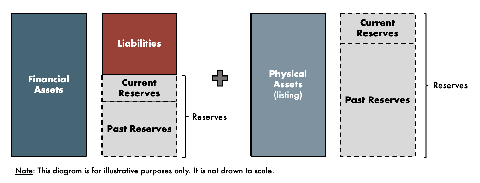 what are Singapore's Reserves