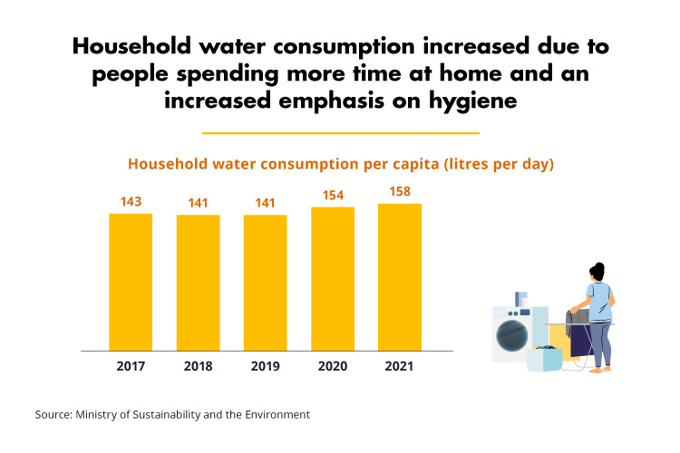 SPOR Environment and Sustainability