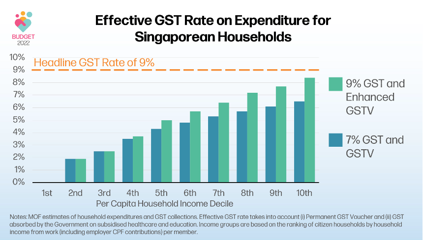 Explainer_GST_A